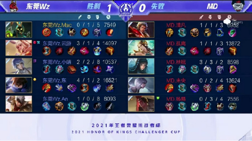 引进年轻球